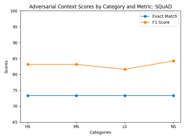 Model Performance Evaluation