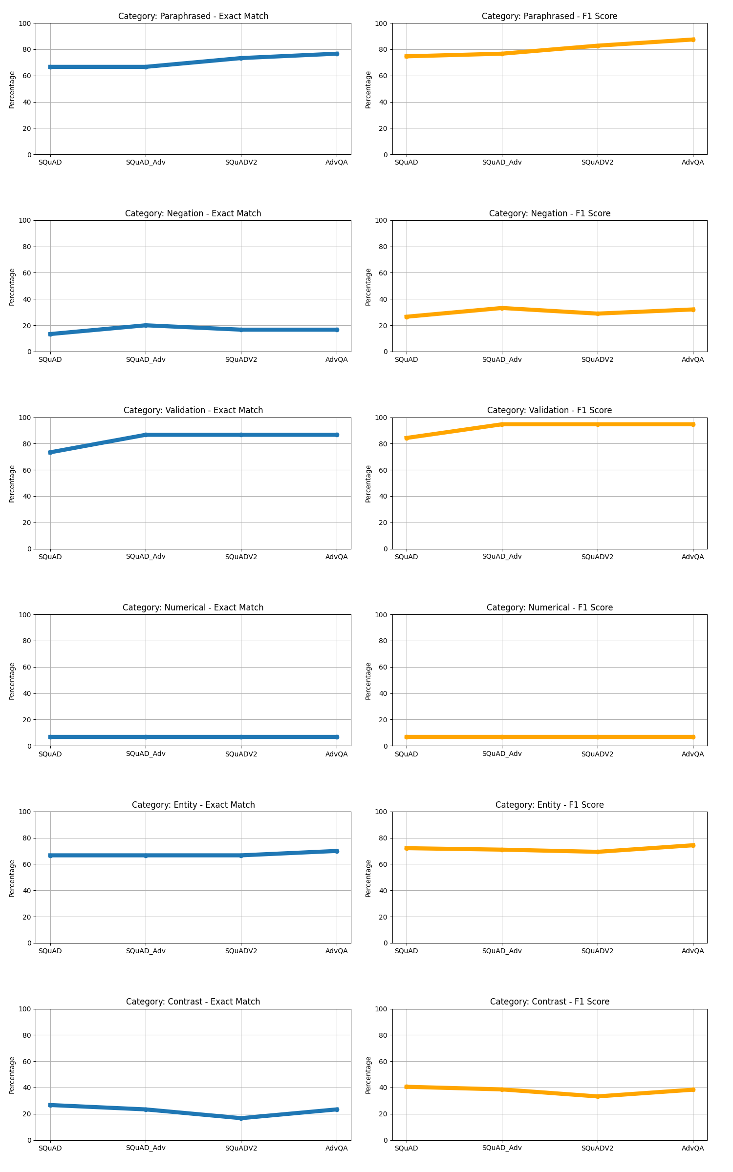 Model Performance Evaluation