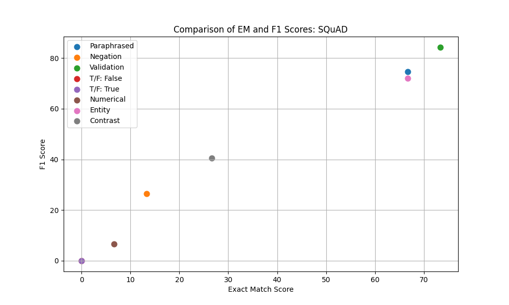 Model Performance Evaluation