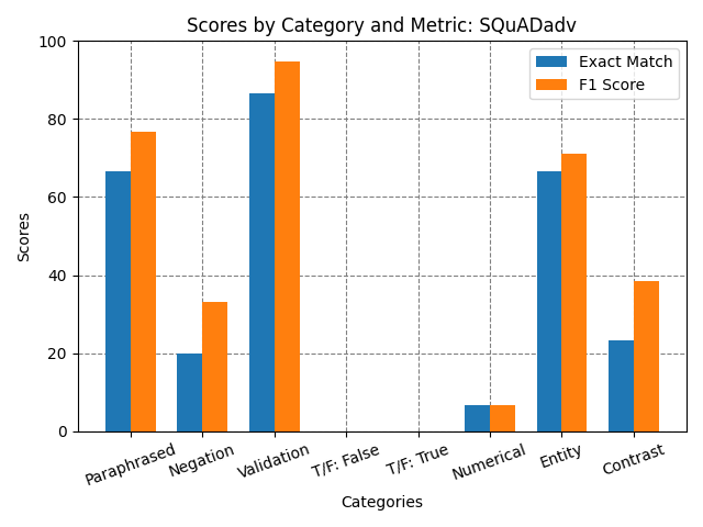 Model Performance Evaluation