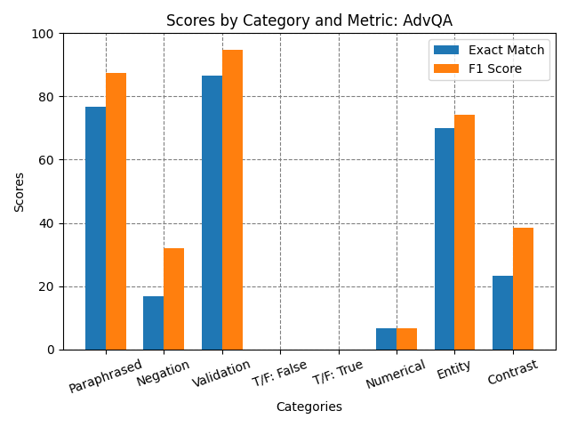 Model Performance Evaluation