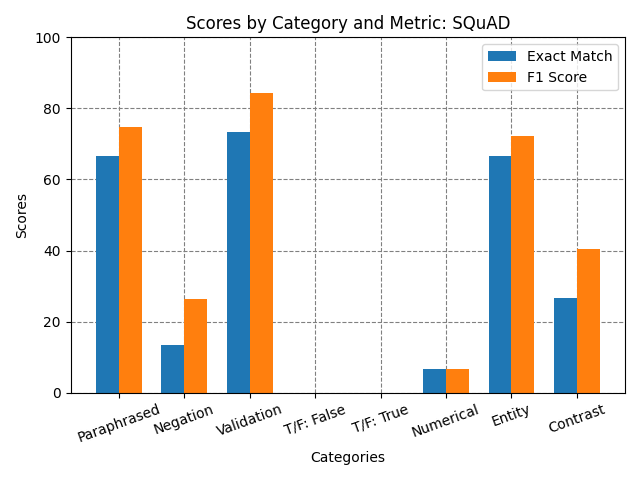 Model Performance Evaluation