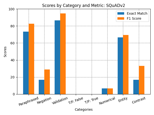 Model Performance Evaluation